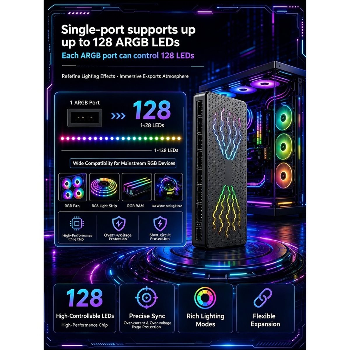 RC10max ARGB Hub Computer Case - đánh giá và giá Case Fan Controller