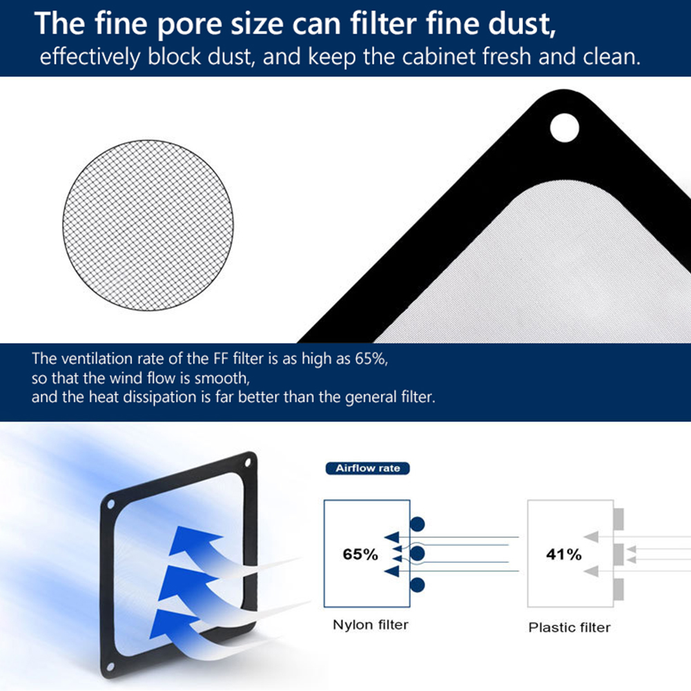1/2X 8/9/12/14cm Magnetic Fram - đánh giá và giá Dust Filter Pc